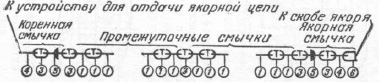 markirovka jakornoj cepi na sudne 9ccc40b - Маркировка якорной цепи на судне