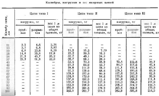 markirovka jakornoj cepi na sudne c972081 - Маркировка якорной цепи на судне