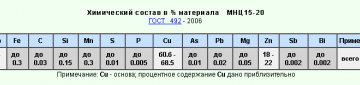 markirovka mk4 na lozhke chto oboznachaet 992e6c1 360x85 - Маркировка мк4 на ложке что обозначает