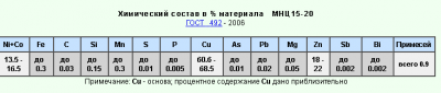 markirovka mk4 na lozhke chto oboznachaet 992e6c1 - Маркировка мк4 на ложке что обозначает