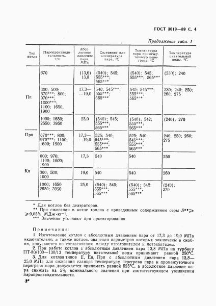 markirovka parovogo energeticheskogo kotla 5eb3b2c - Маркировка парового энергетического котла