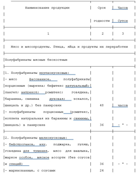 markirovka produkcii kulinarnoj 8931c20 - Маркировка продукции кулинарной