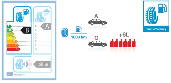 markirovka shin na etiketke cf70bb0 - Маркировка шин на этикетке
