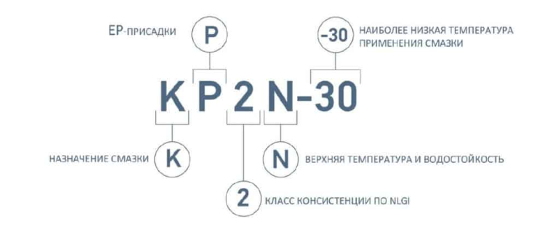 markirovka smazok nlgi 01242b6 - Маркировка смазок nlgi