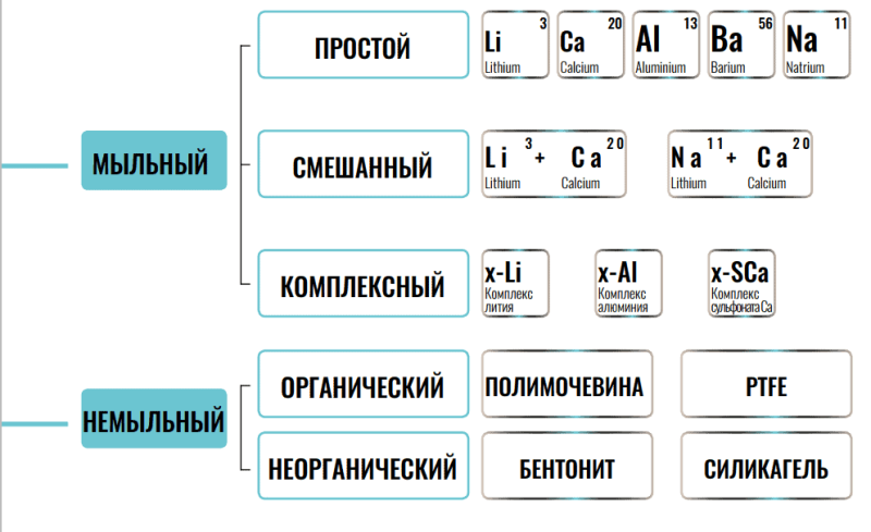 markirovka smazok nlgi 5be38df - Маркировка смазок nlgi