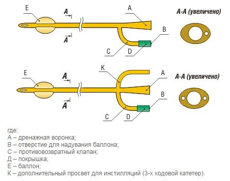 markirovka uretralnyh kateterov fde3257 - Маркировка уретральных катетеров