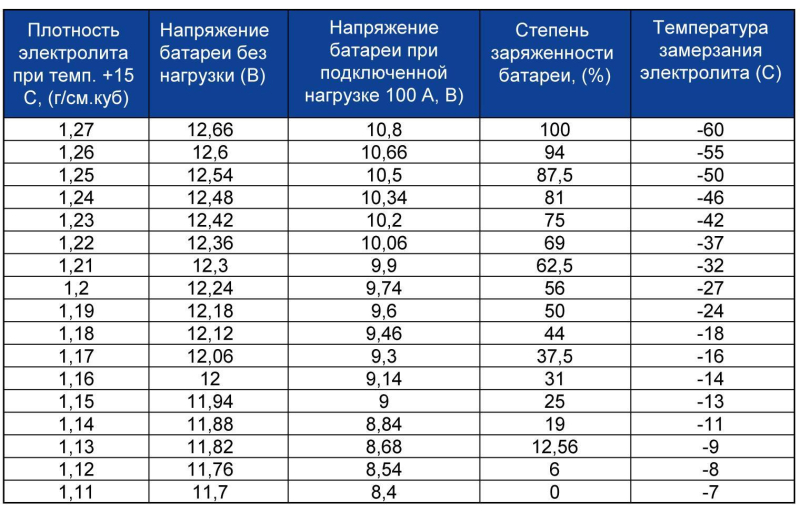 markirovka zarjadki akkumuljatorov 060e0a8 - Маркировка зарядки аккумуляторов