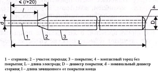 oboznachenie osnovnogo pokrytija v markirovke elektroda 8706571 - Обозначение основного покрытия в маркировке электрода