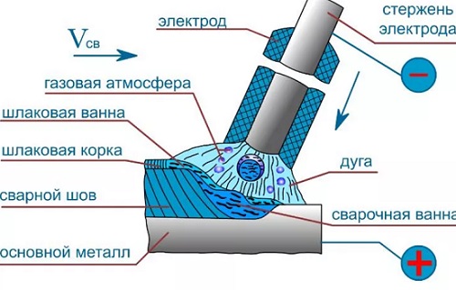 oboznachenie osnovnogo pokrytija v markirovke elektroda d31942f - Обозначение основного покрытия в маркировке электрода