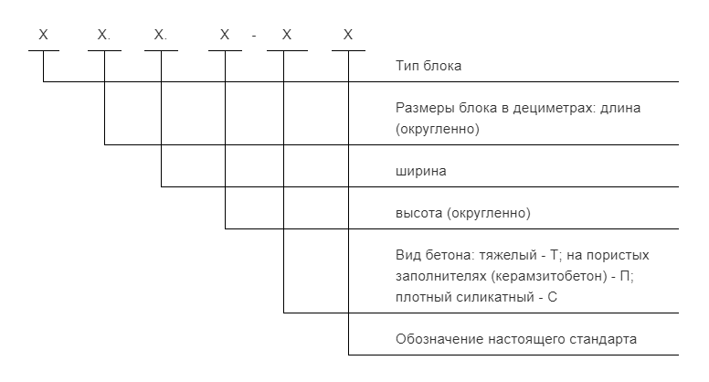 oboznachenija markirovki blokov fbs e52c9a7 - Обозначения маркировки блоков фбс