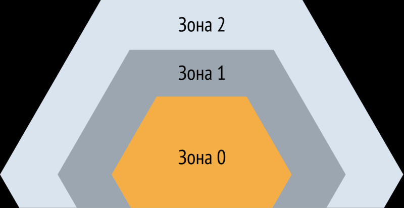 opisanie markirovki vzryvozashhity 8dcd143 - Описание маркировки взрывозащиты