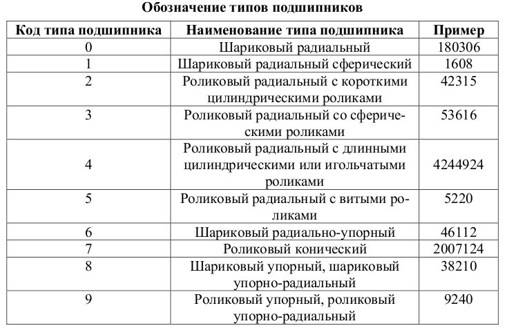 podshipniki epk markirovka 615a863 - Подшипники епк маркировка