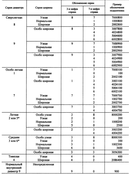 podshipniki epk markirovka af3c39d - Подшипники епк маркировка