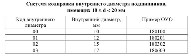 podshipniki epk markirovka afff5c0 - Подшипники епк маркировка