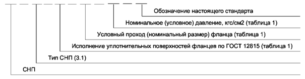 prokladki snp rasshifrovka markirovki 5dbd2c9 - Прокладки снп расшифровка маркировки