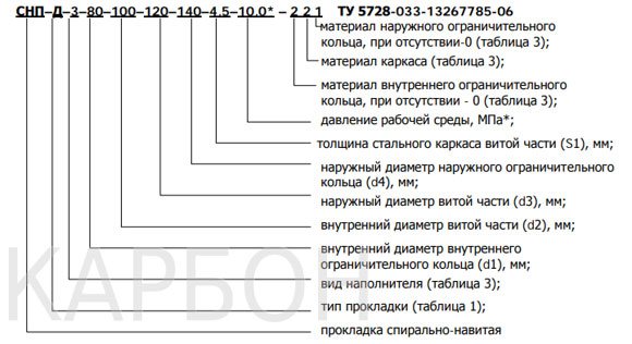 prokladki snp rasshifrovka markirovki 6a18cff - Прокладки снп расшифровка маркировки