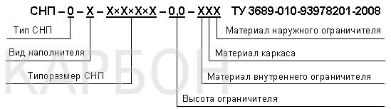 prokladki snp rasshifrovka markirovki bb04211 - Прокладки снп расшифровка маркировки