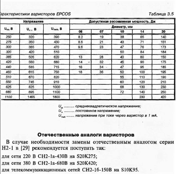 smd varistory markirovka 6199994 - Смд варисторы маркировка