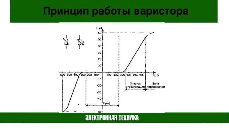 smd varistory markirovka eaf8a90 - Смд варисторы маркировка