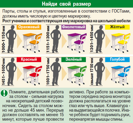 trebovanija k markirovke mebeli v shkole po sanpin 02a0de9 - Требования к маркировке мебели в школе по санпин