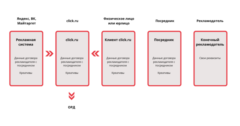 jandeks markirovka reklamy 2c7f0fe - Яндекс маркировка рекламы