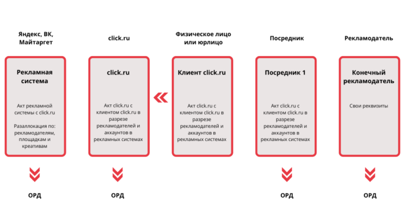 jandeks markirovka reklamy 9d6868e - Яндекс маркировка рекламы