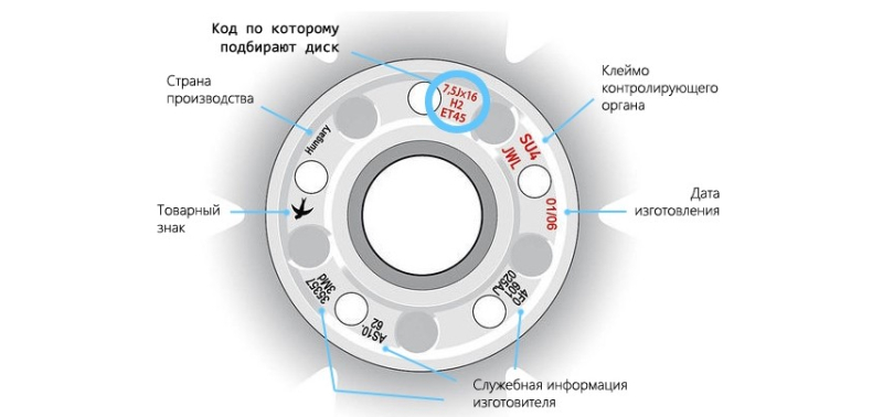 markirovka shtampovannyh diskov gde nanositsja na diske 021d741 - Маркировка штампованных дисков где наносится на диске