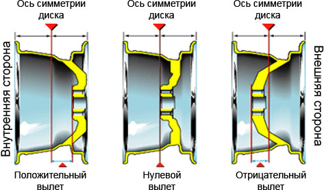 markirovka shtampovannyh diskov gde nanositsja na diske c71d07a - Маркировка штампованных дисков где наносится на диске