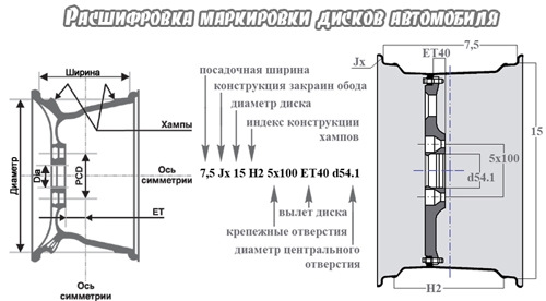 markirovka shtampovannyh diskov gde nanositsja na diske f64e741 - Маркировка штампованных дисков где наносится на диске